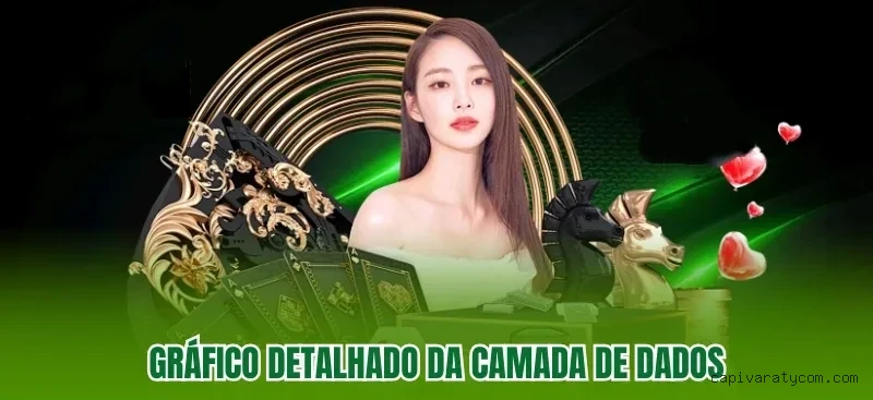 Benefícios VIP